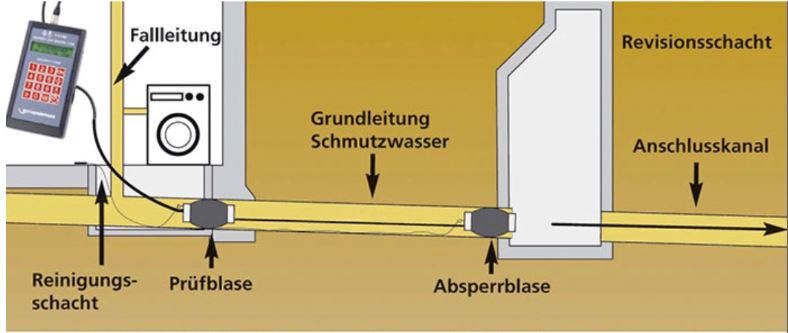 Fallleitung